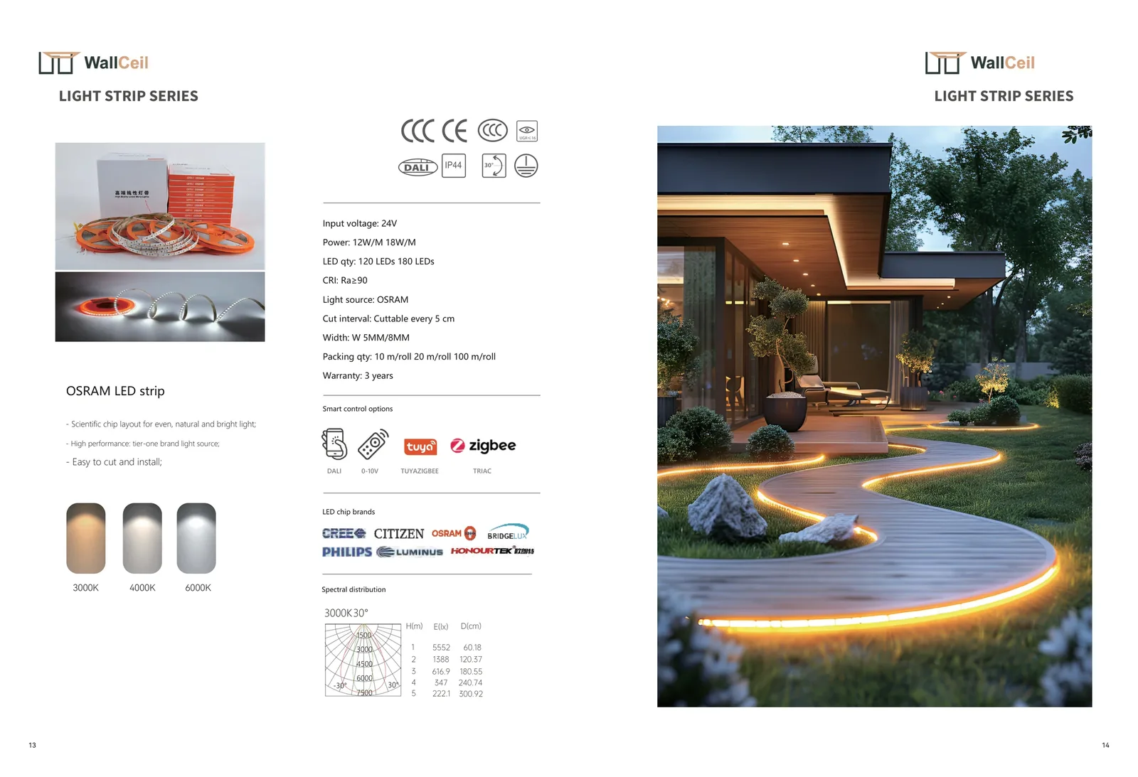 Ceiling lighting catalogue page 8