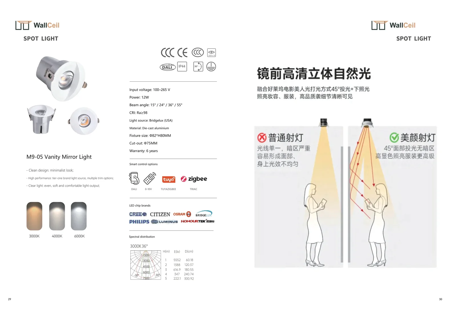 Ceiling lighting catalogue page 16