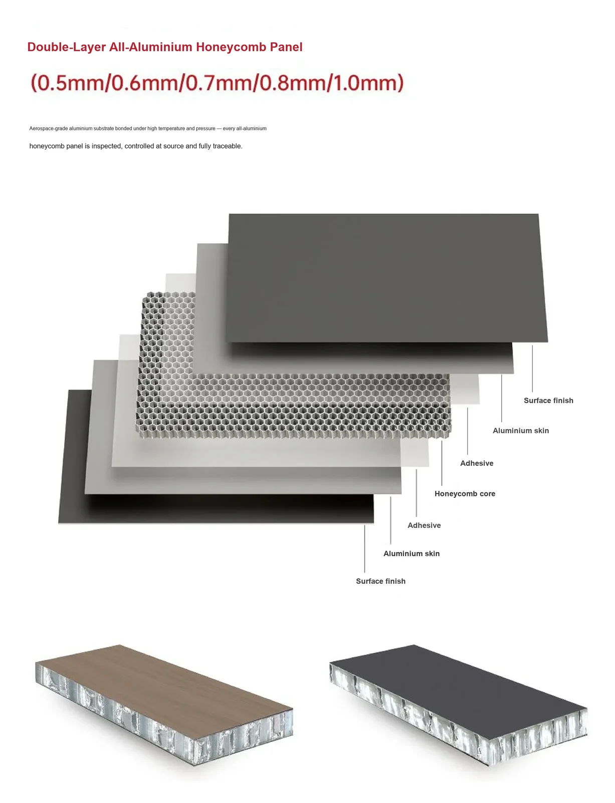 Double-layer all-aluminium honeycomb panel — exploded structure view