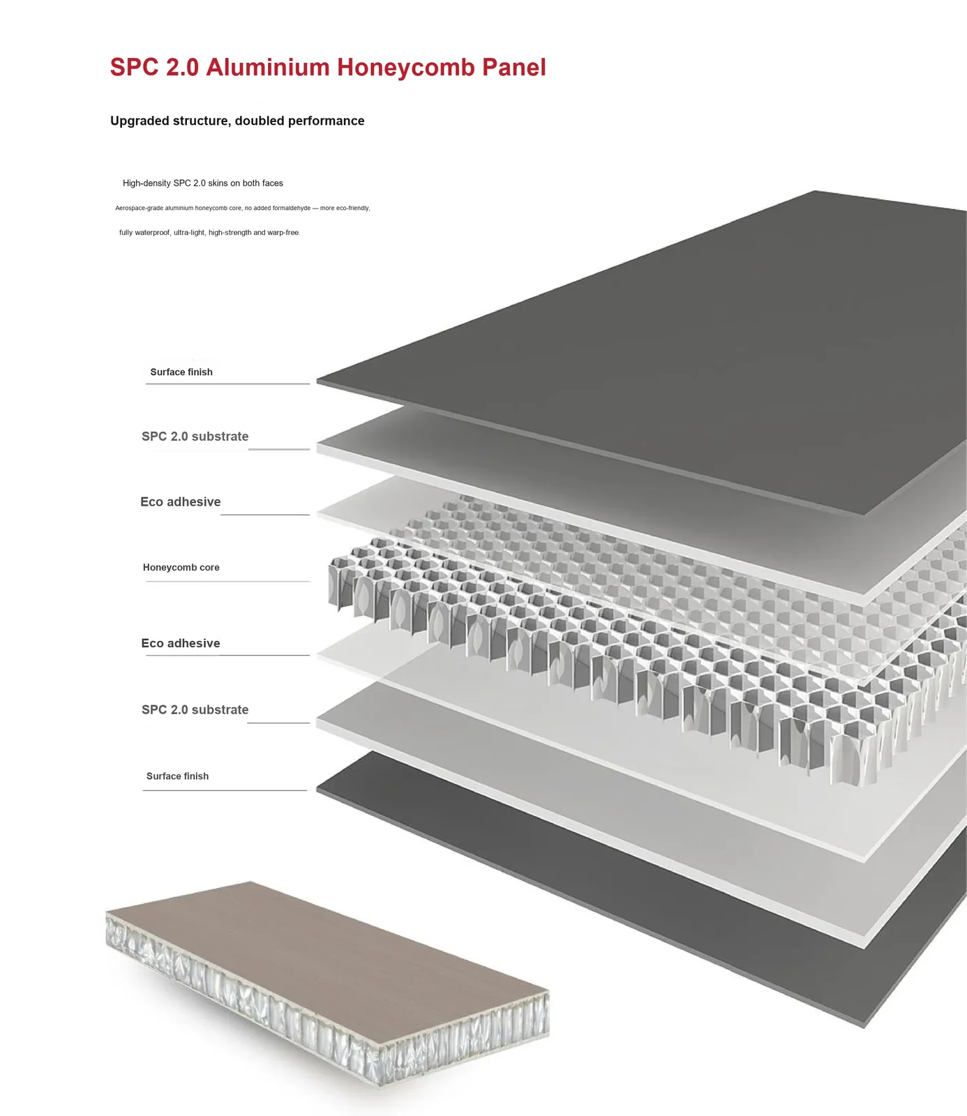 SPC 2.0 aluminium honeycomb panel — exploded structure view